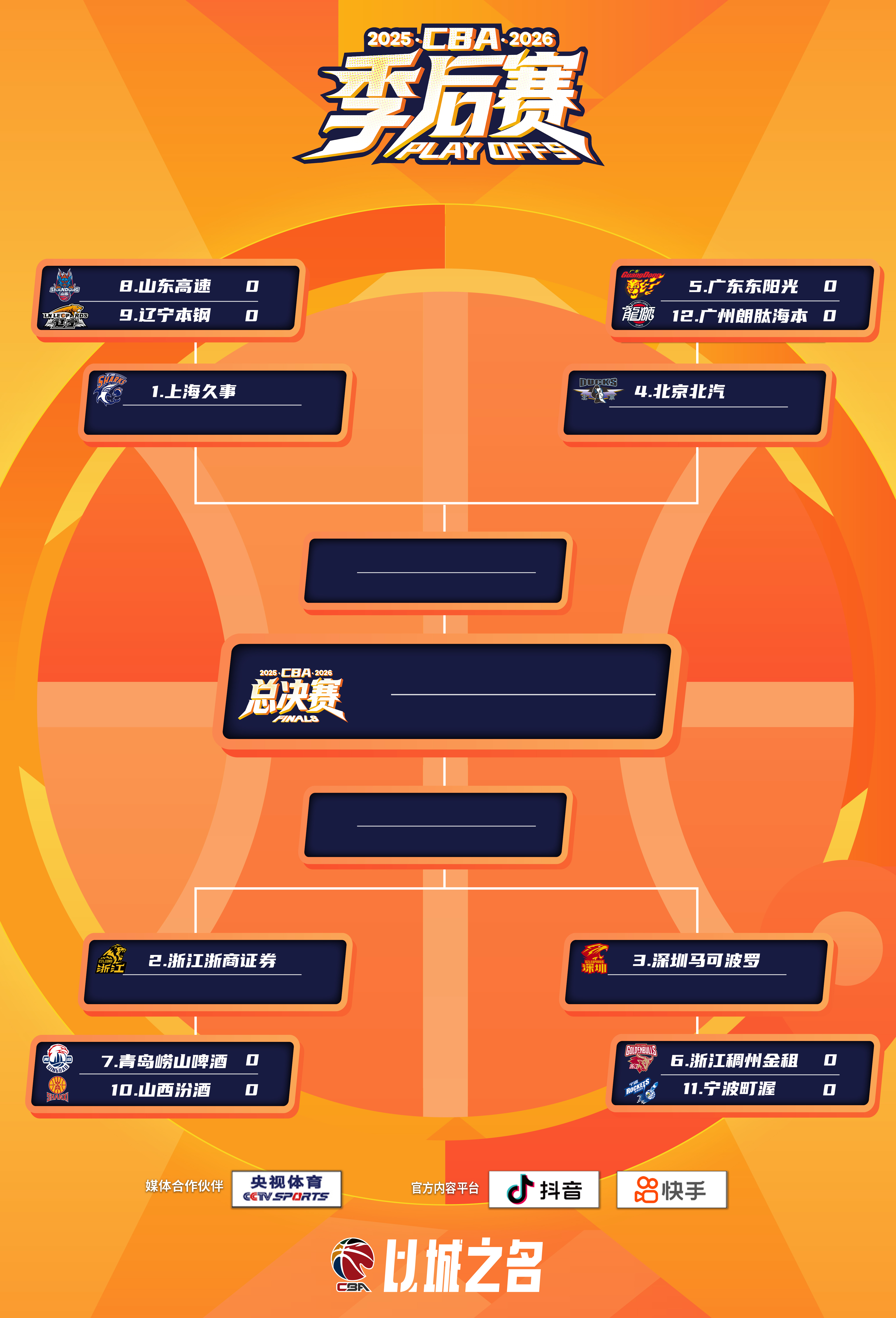 乐鱼中国-2025-2026赛季CBA季后赛对阵出炉 4月28日正式打响